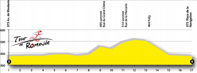 Stage 6 profile